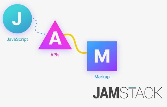 Getting started with JAMstack